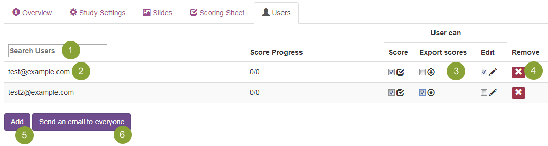 Users Users